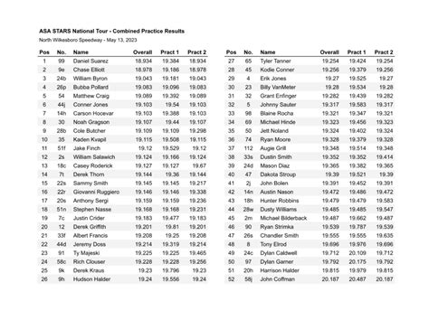 asa results